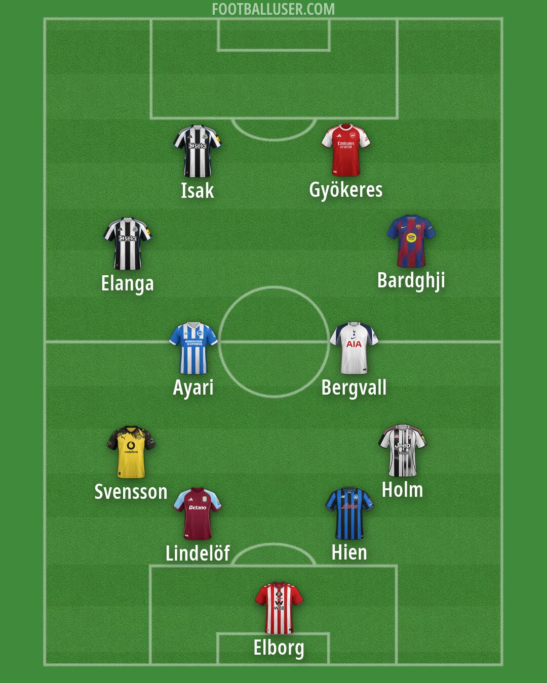 Custom Team Formation 2026