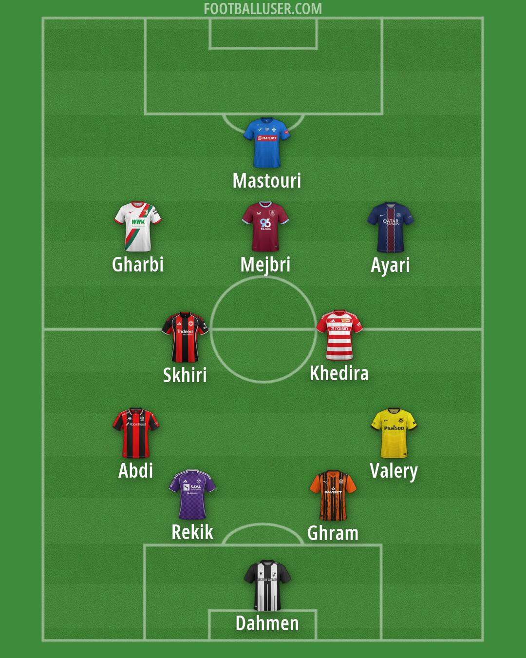 Custom Team Formation 2026