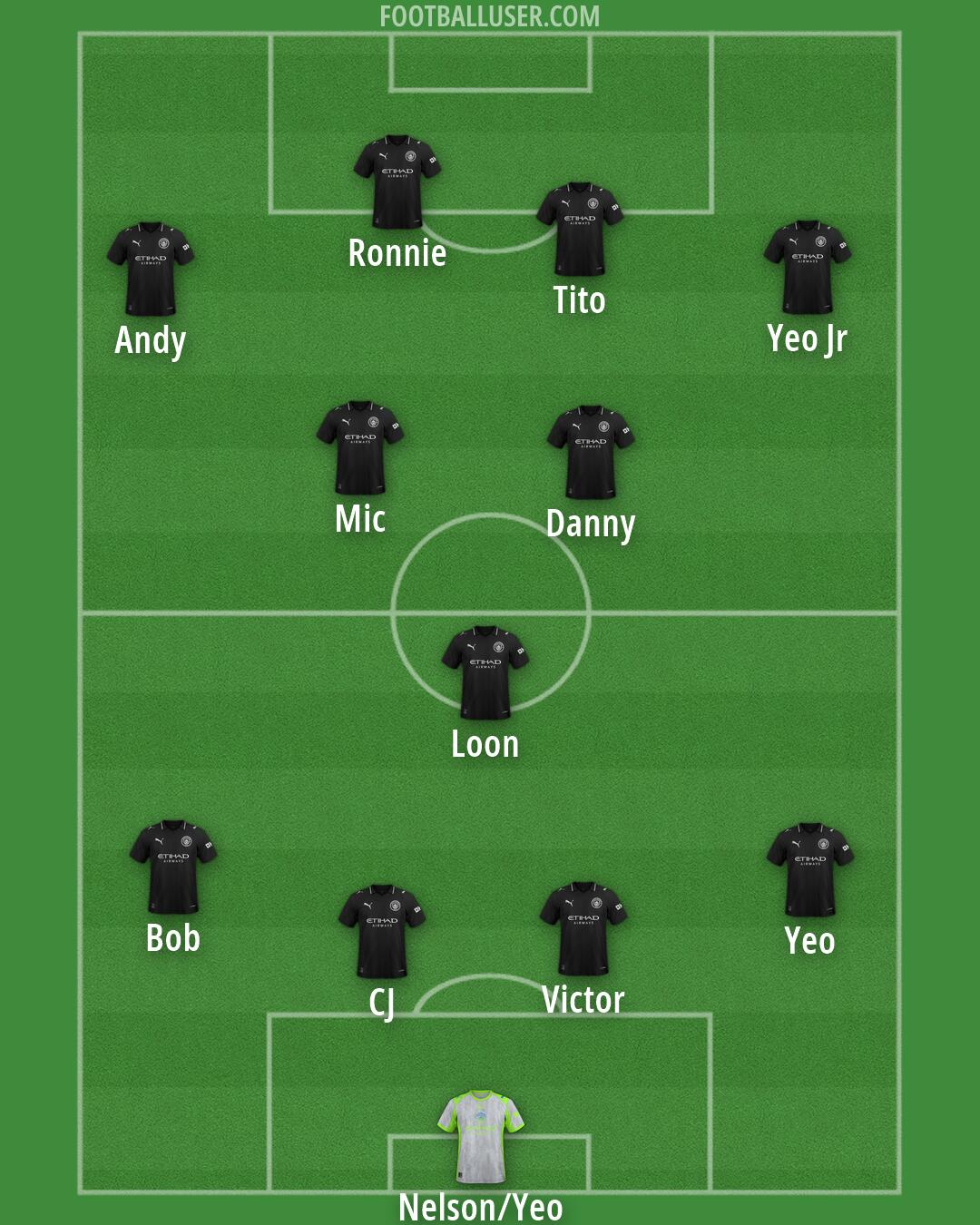 Man City Formation 2026