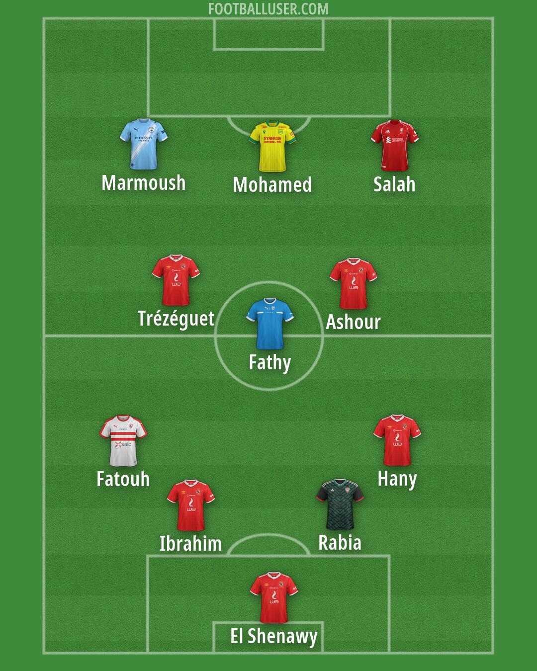 Custom Team Formation 2026