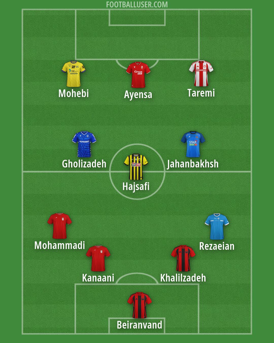 Custom Team Formation 2026