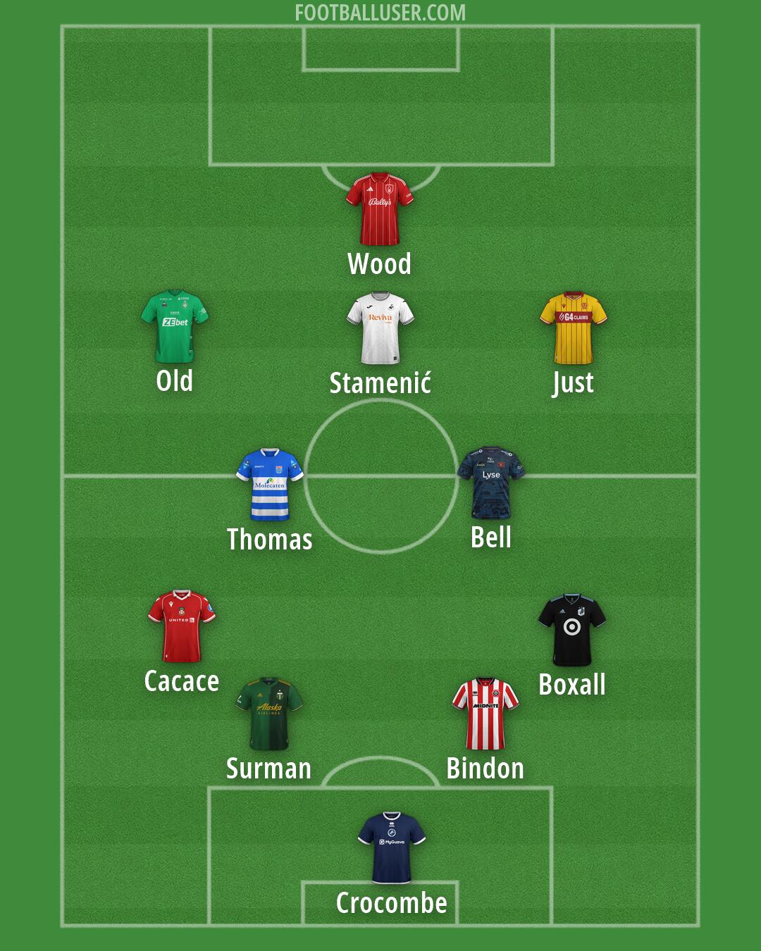 Custom Team Formation 2026