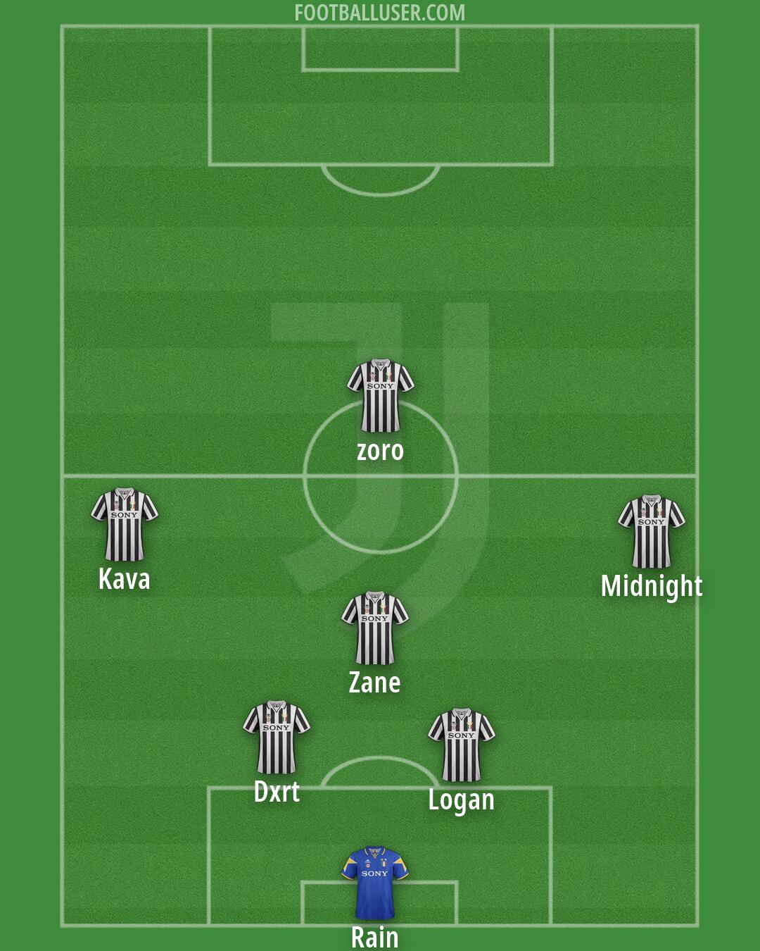 Juventus Formation 2026