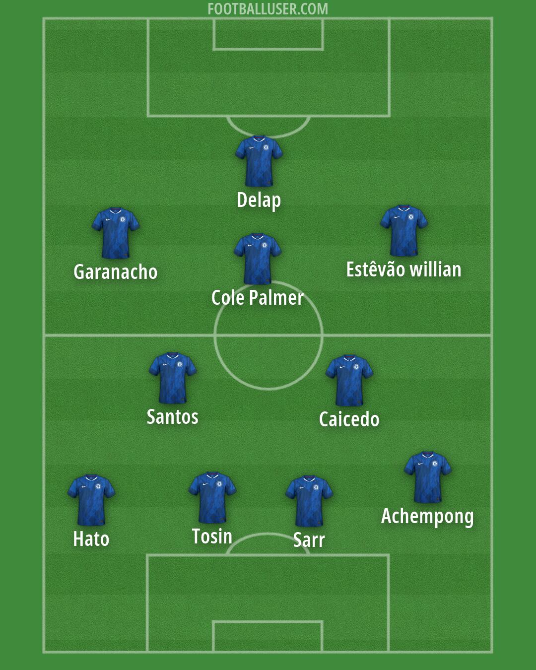 Chelsea Formation 2026