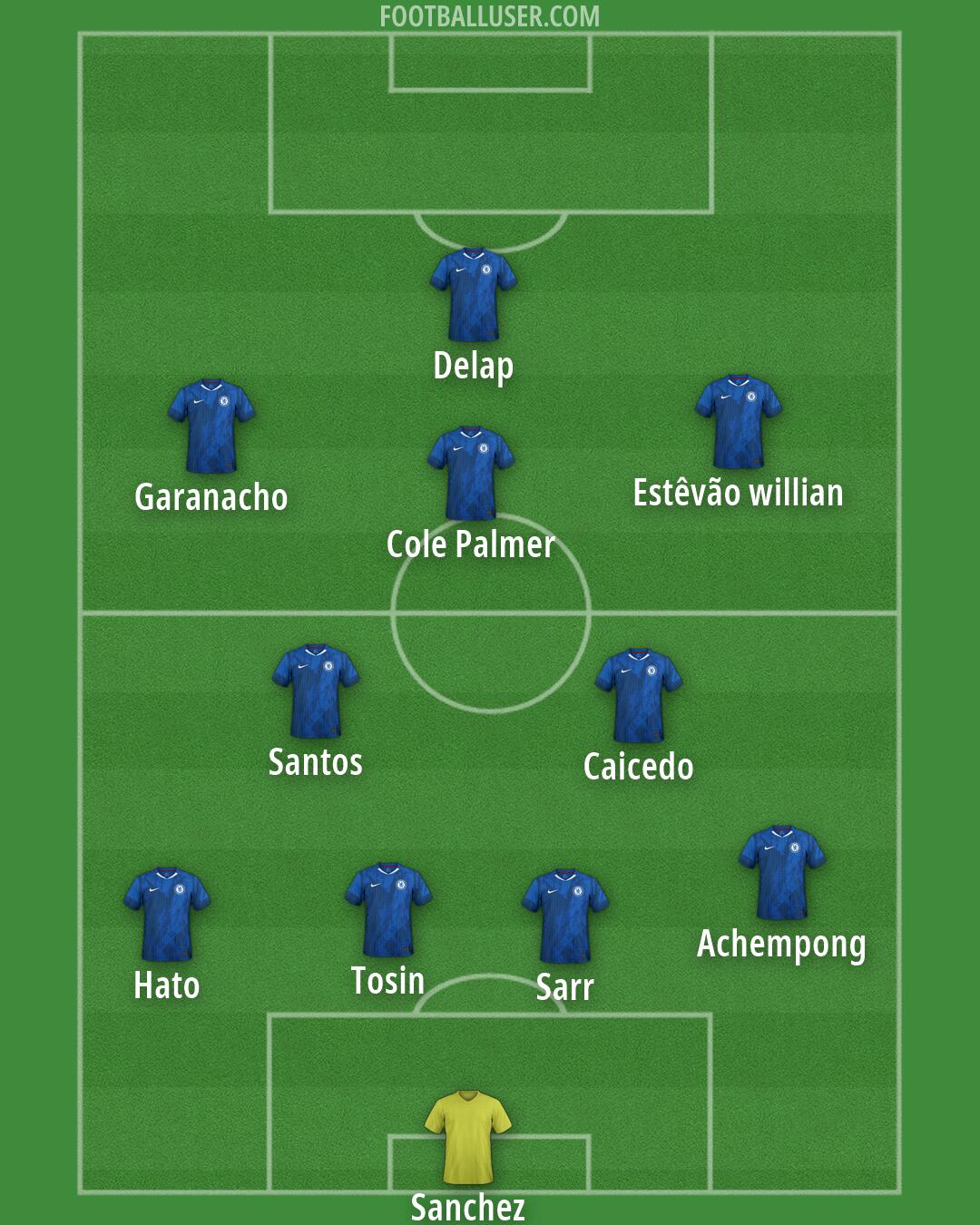 Chelsea Formation 2026