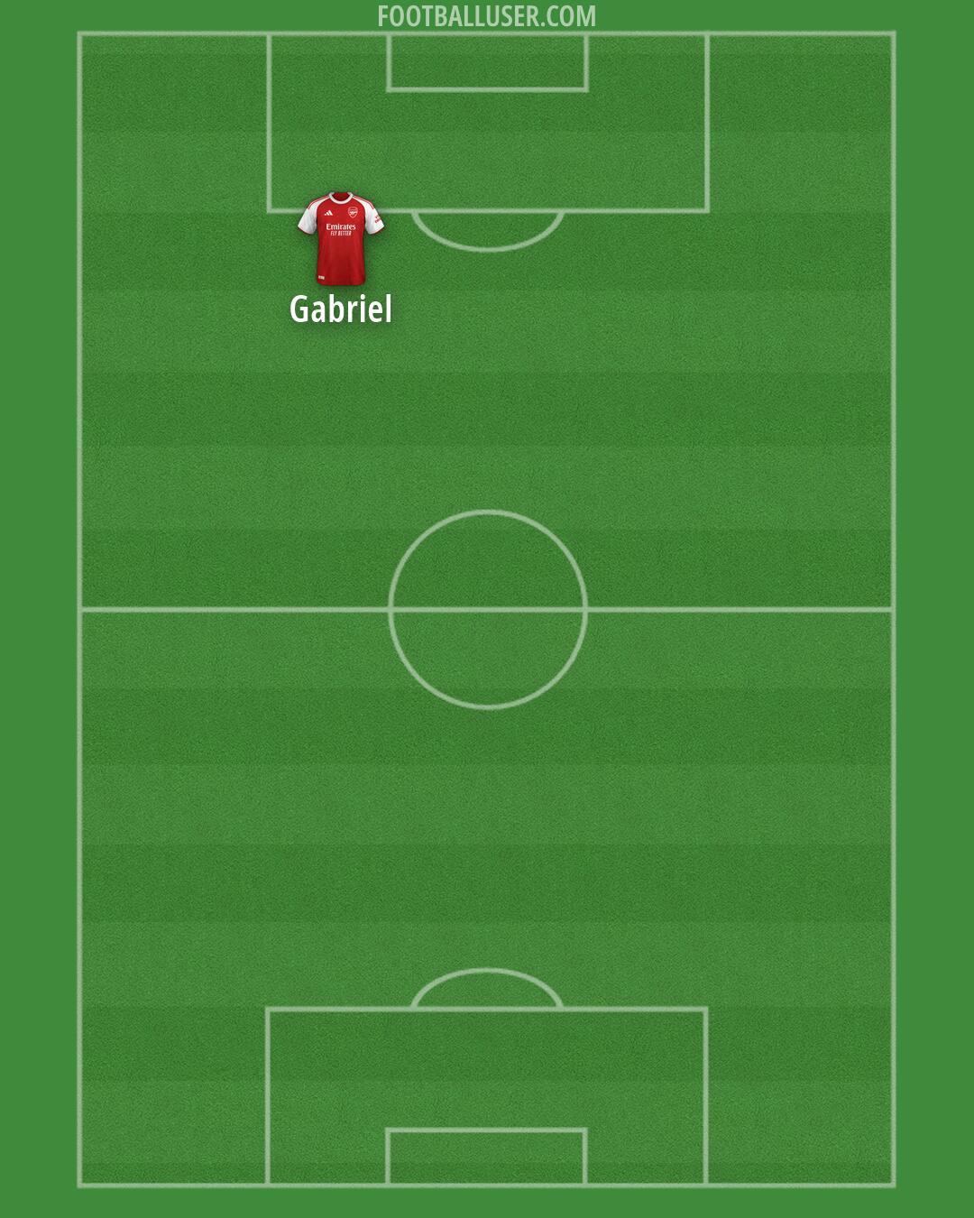Arsenal Formation 2026