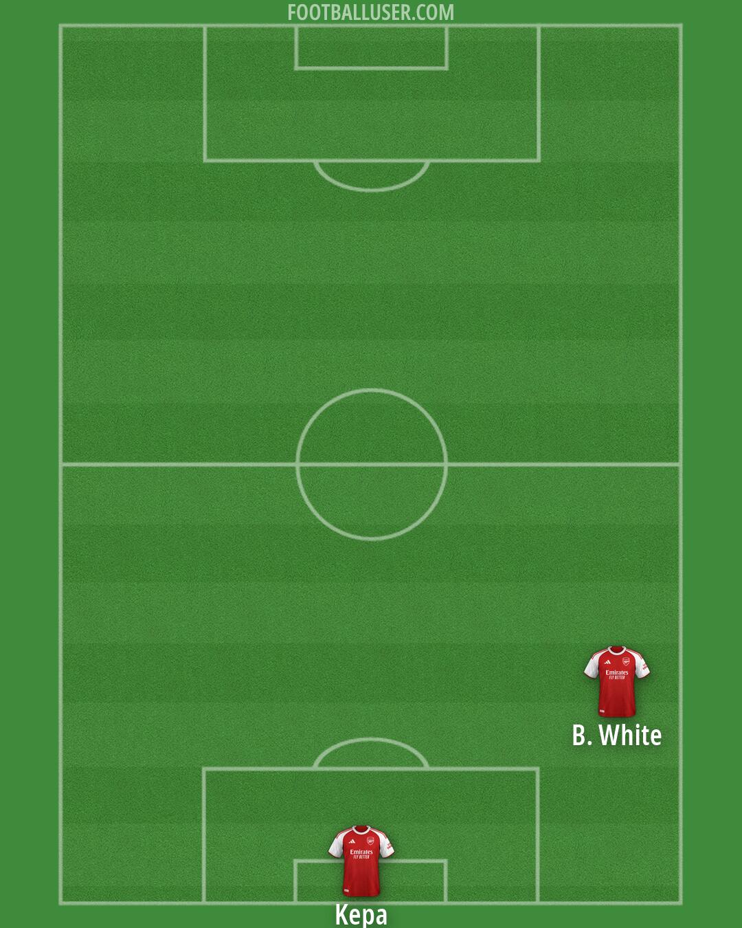 Arsenal Formation 2026