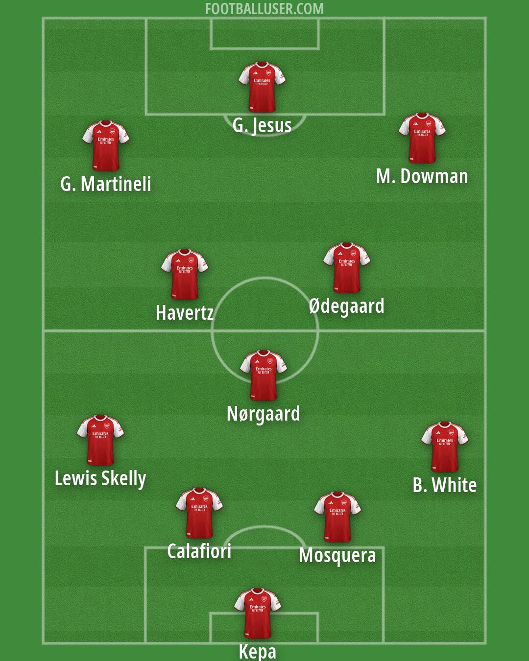 Arsenal Formation 2026