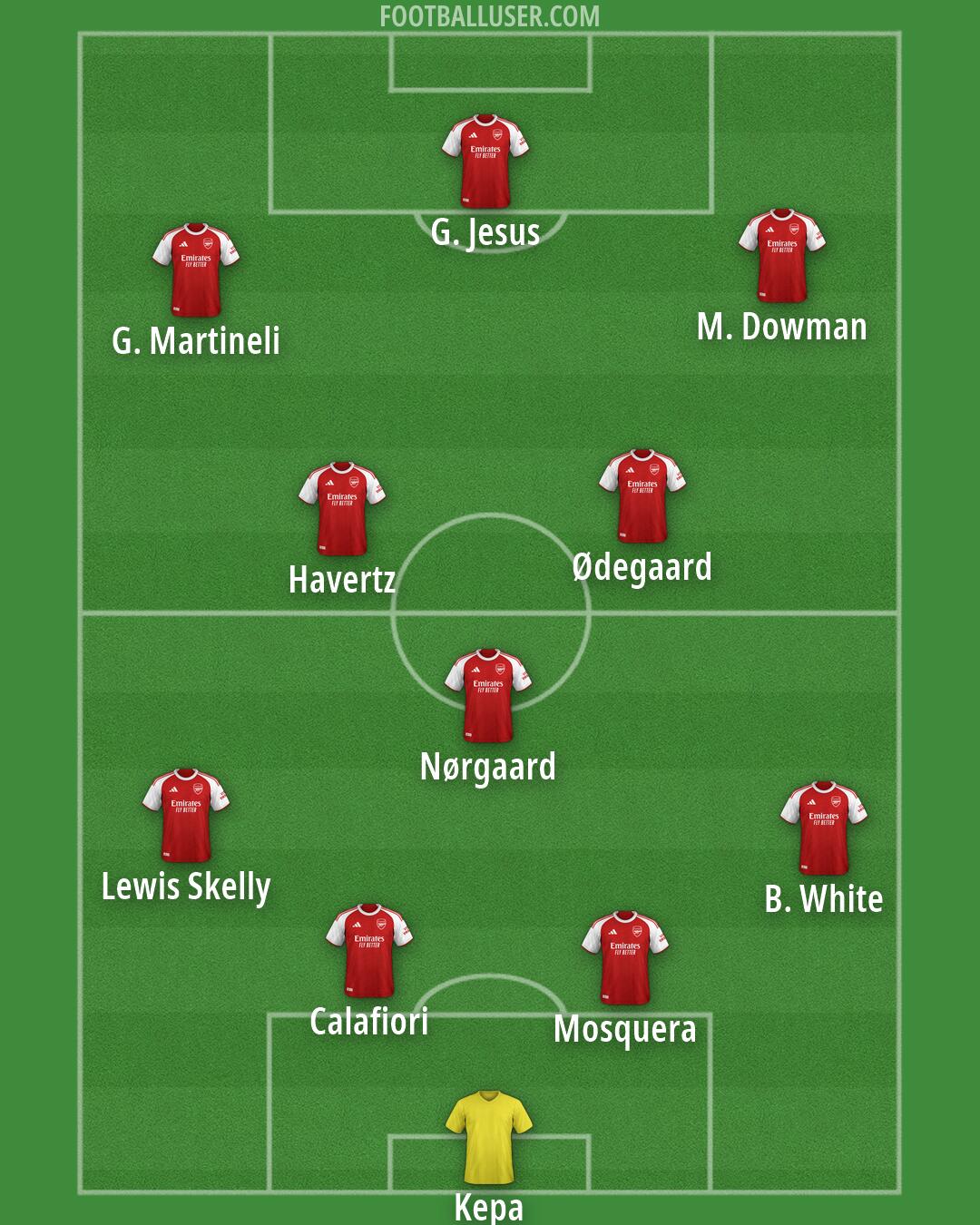 Arsenal Formation 2026