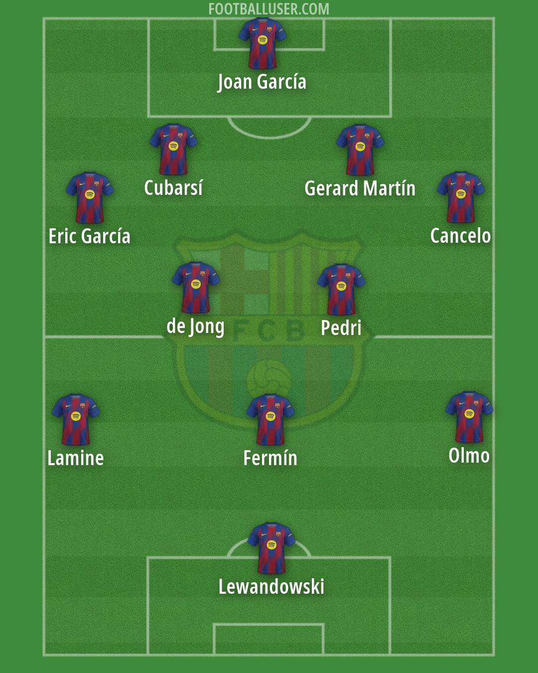 Barcelona Formation 2026
