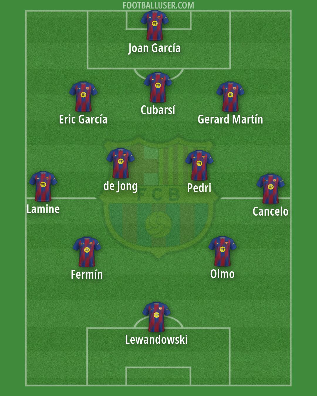 Barcelona Formation 2026