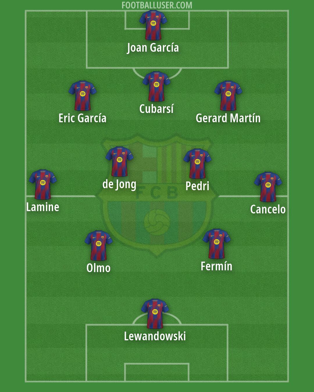 Barcelona Formation 2026