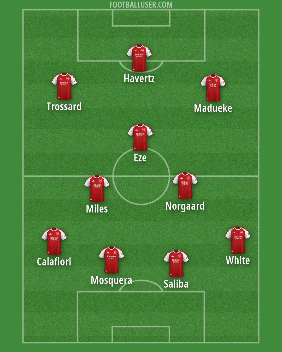 Arsenal Formation 2026