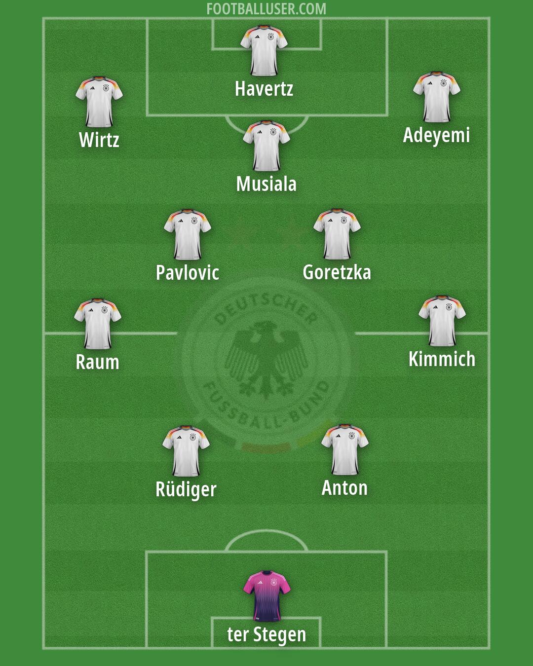 Germany Formation 2026