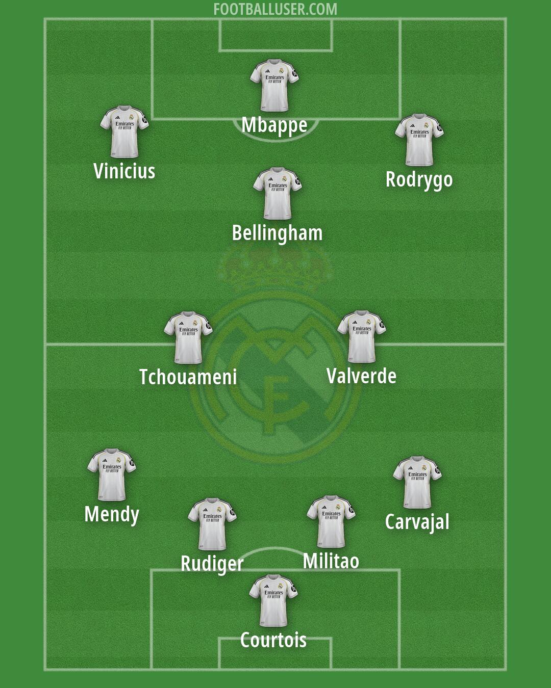Real Madrid Formation 2026