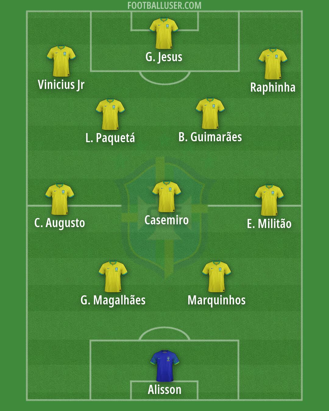 Brazil Formation 2026