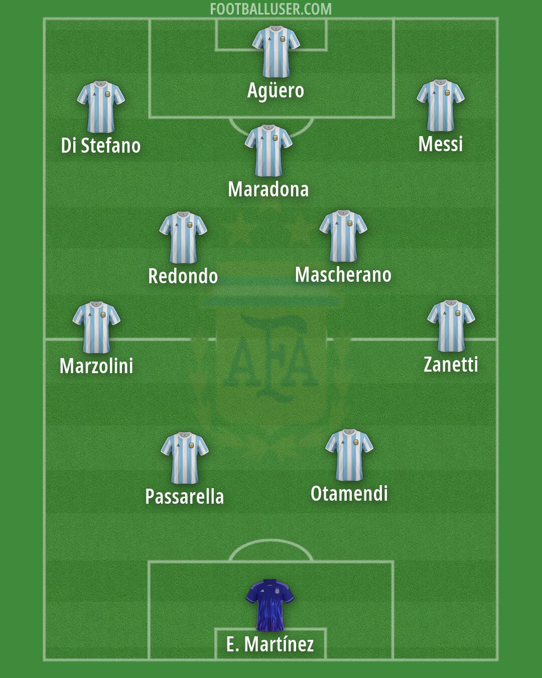 Argentina Formation 2026