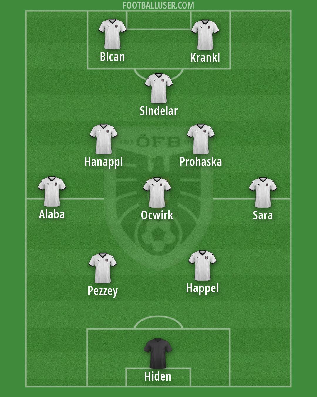 Austria Formation 2026