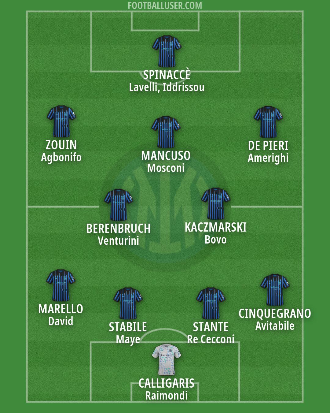 Inter Formation 2026