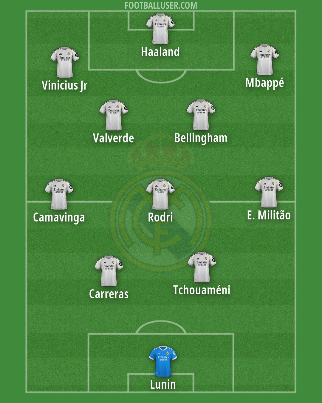 Real Madrid Formation 2026