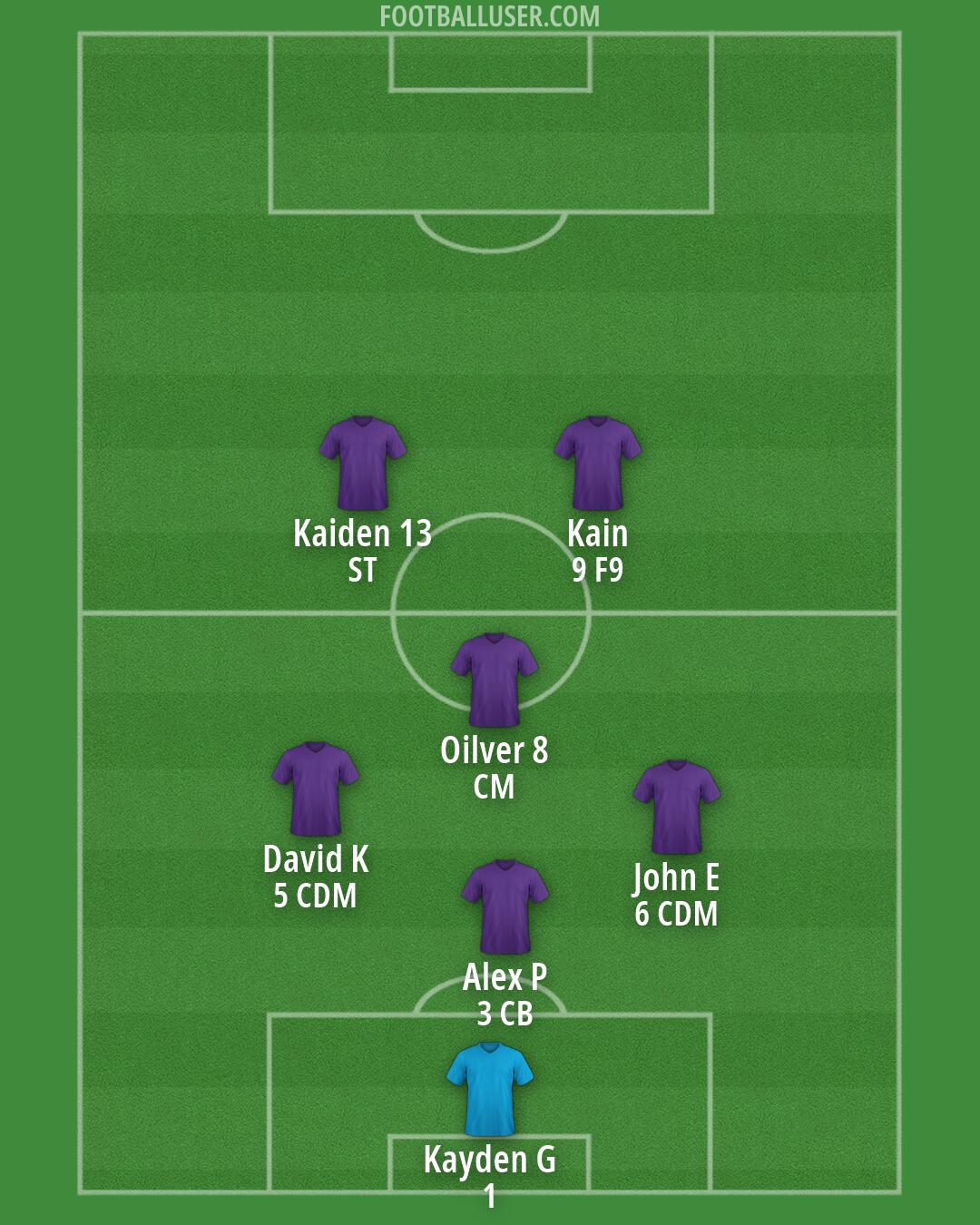 St Mirren Formation 2026