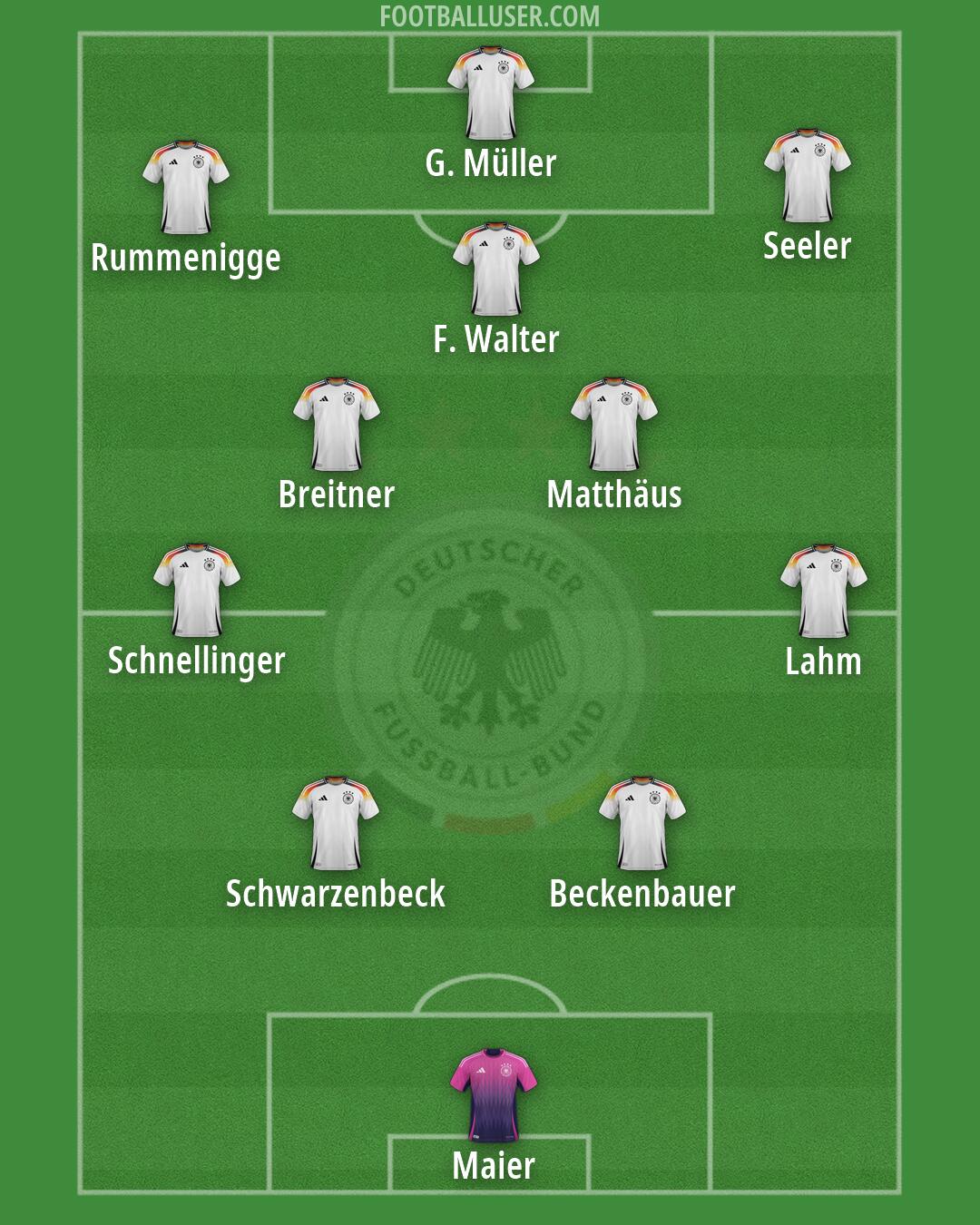 Germany Formation 2026