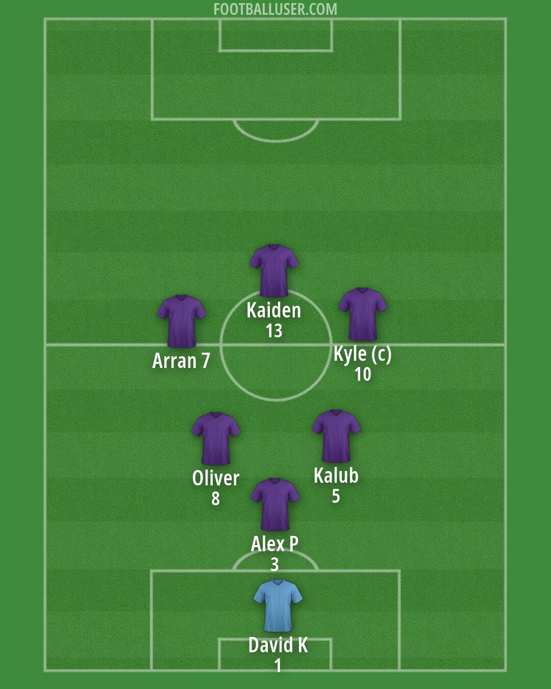 St Mirren Formation 2026