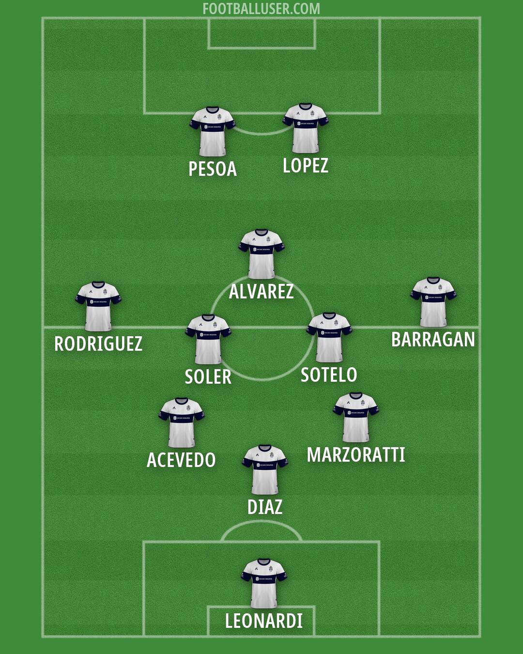 Gimnasia (LP) Formation 2026