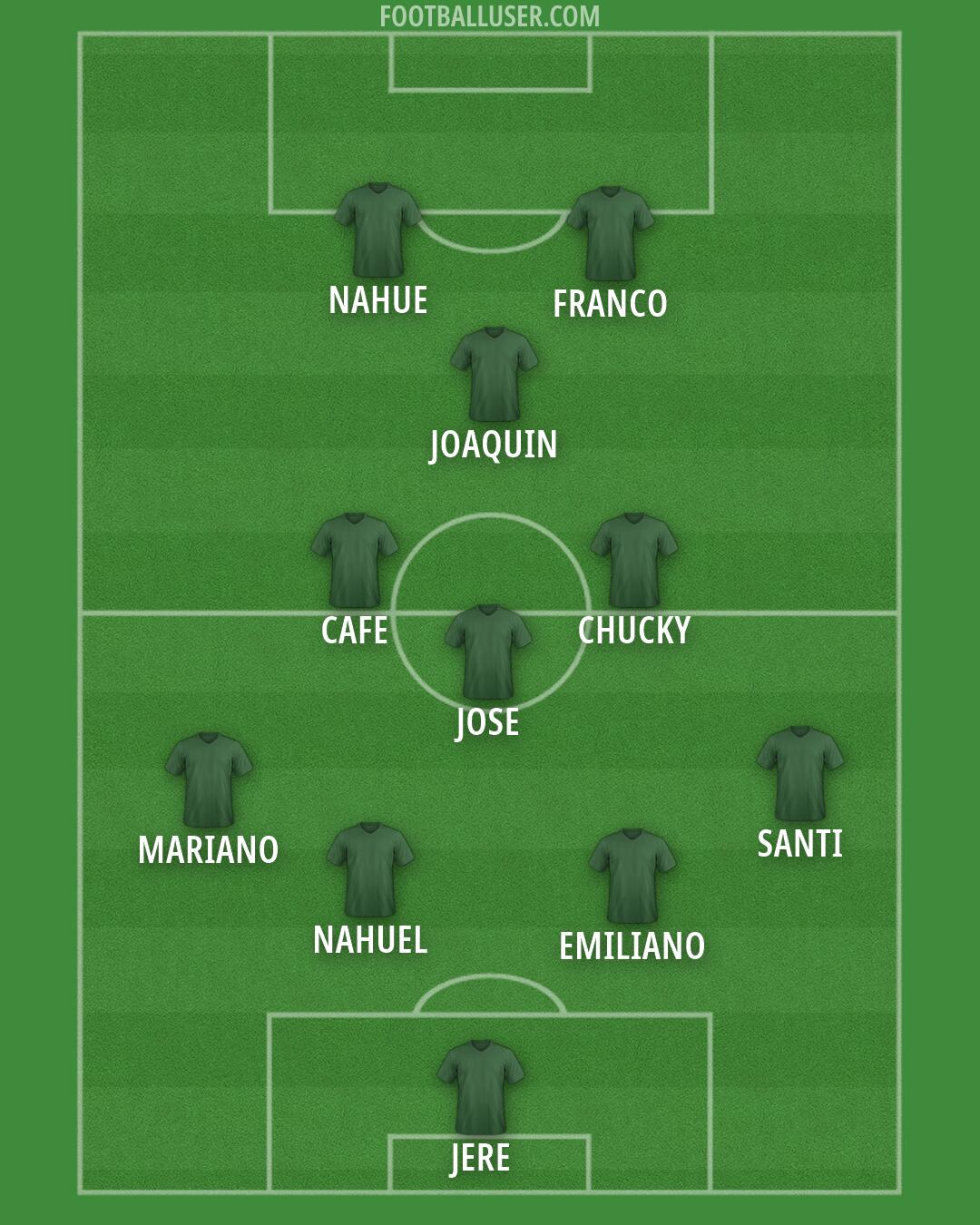 Custom Team Formation 2026