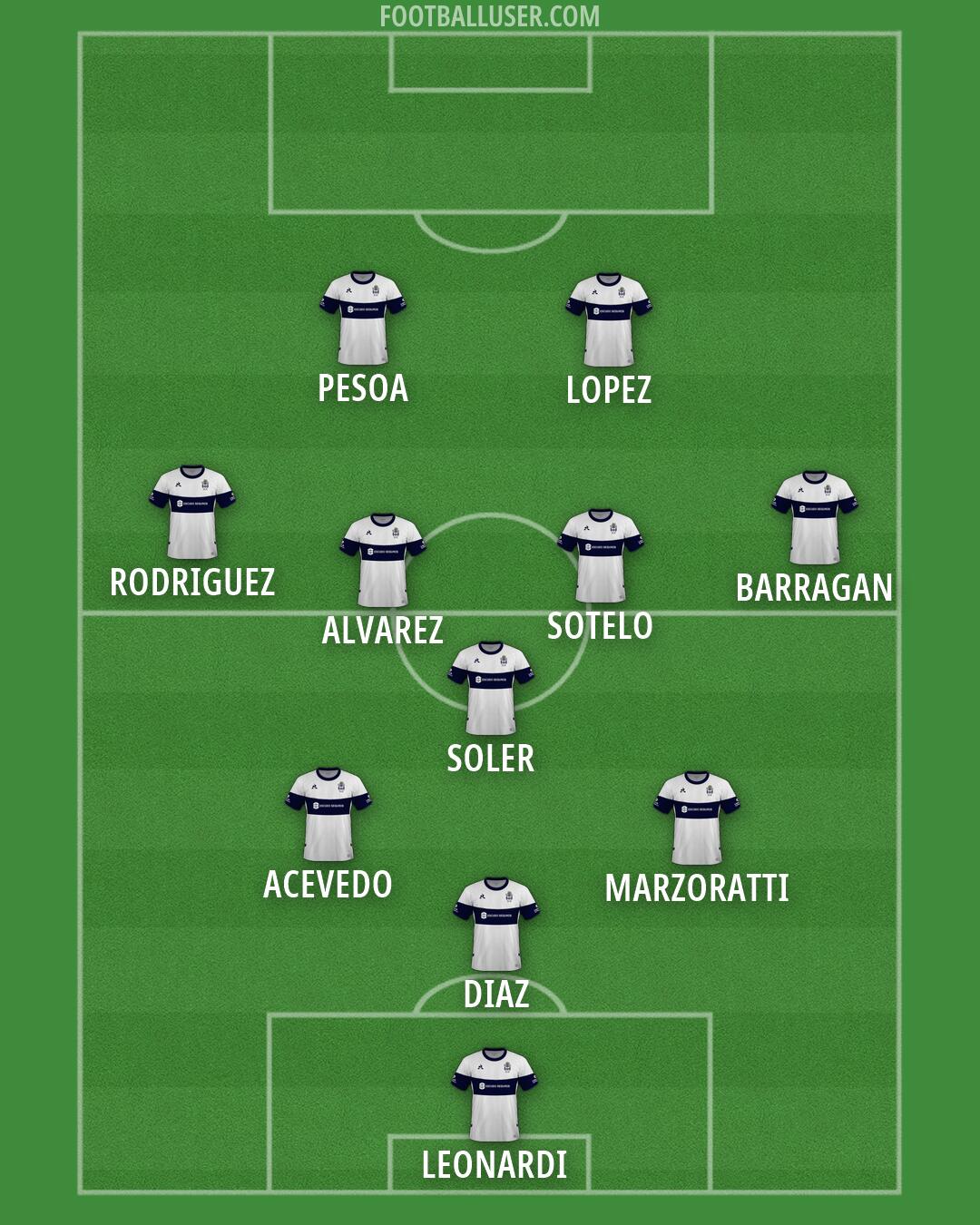 Gimnasia (LP) Formation 2026