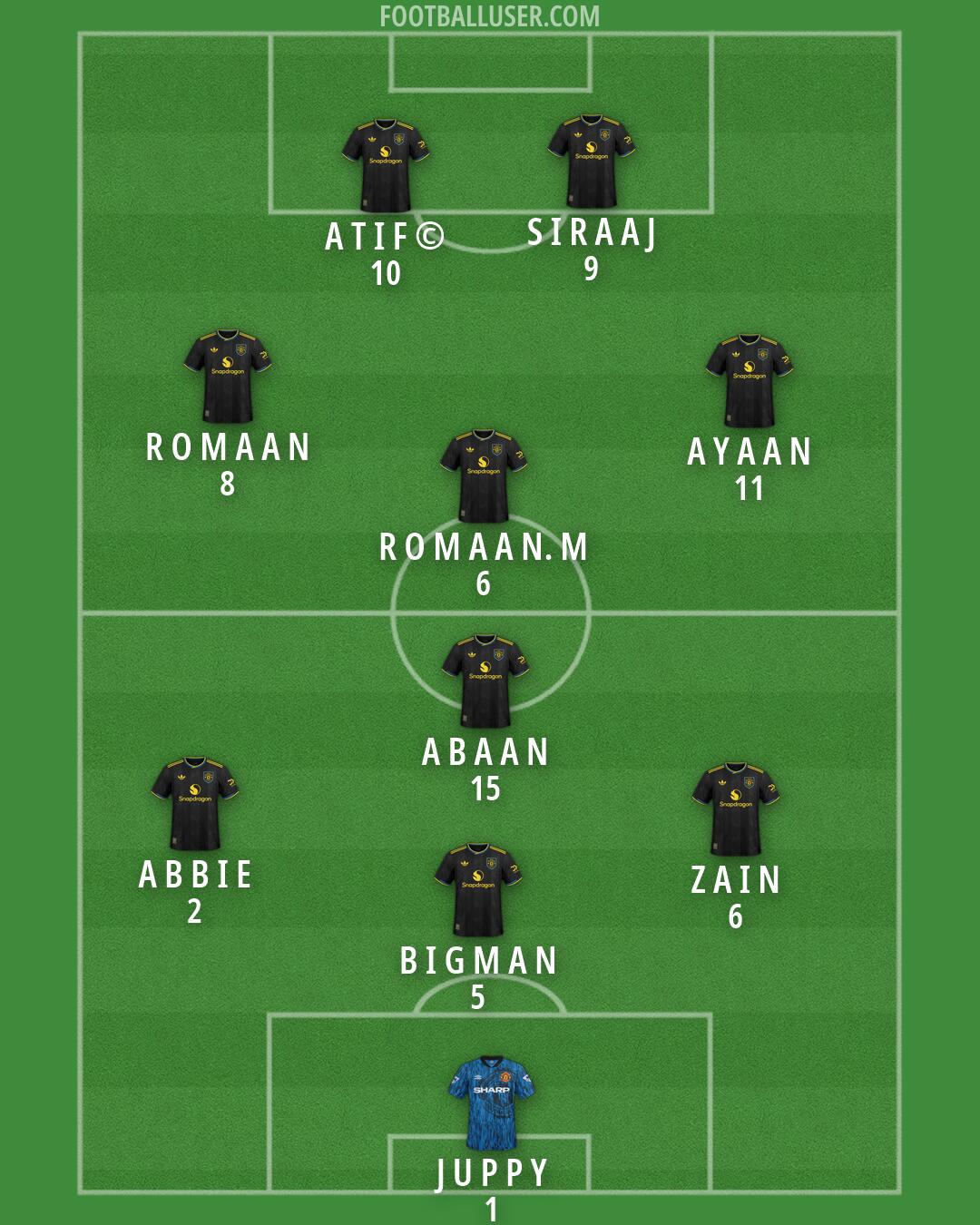 Man Utd Formation 2026