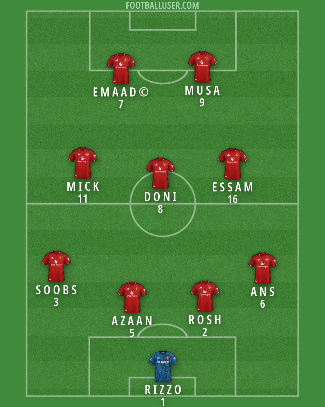 Man Utd Formation 2026