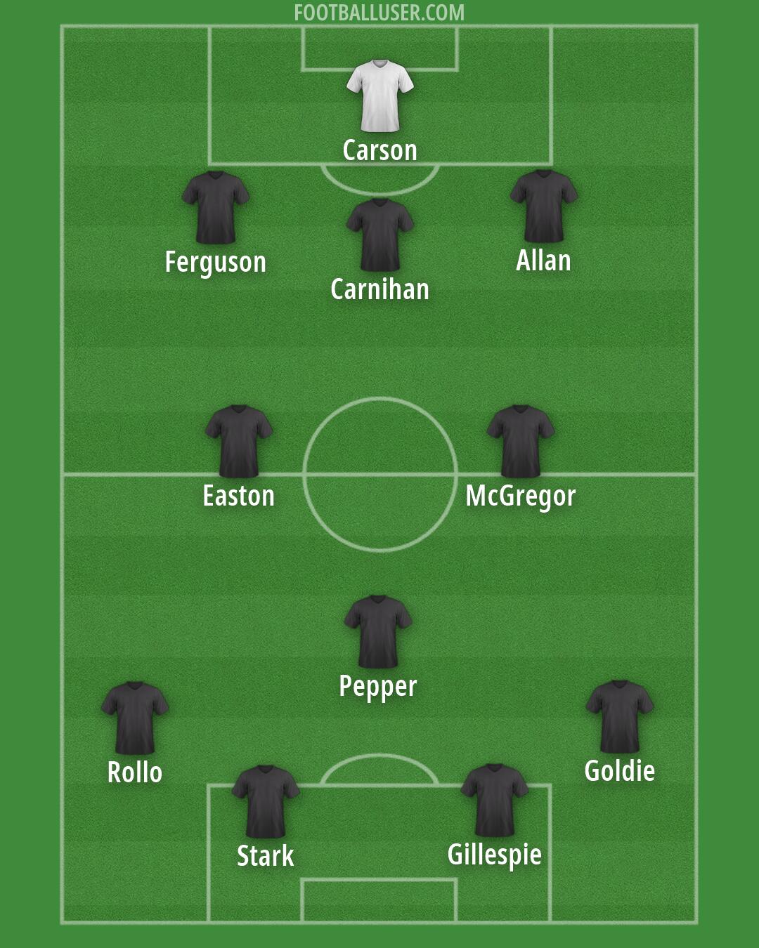 Custom Team Formation 2026