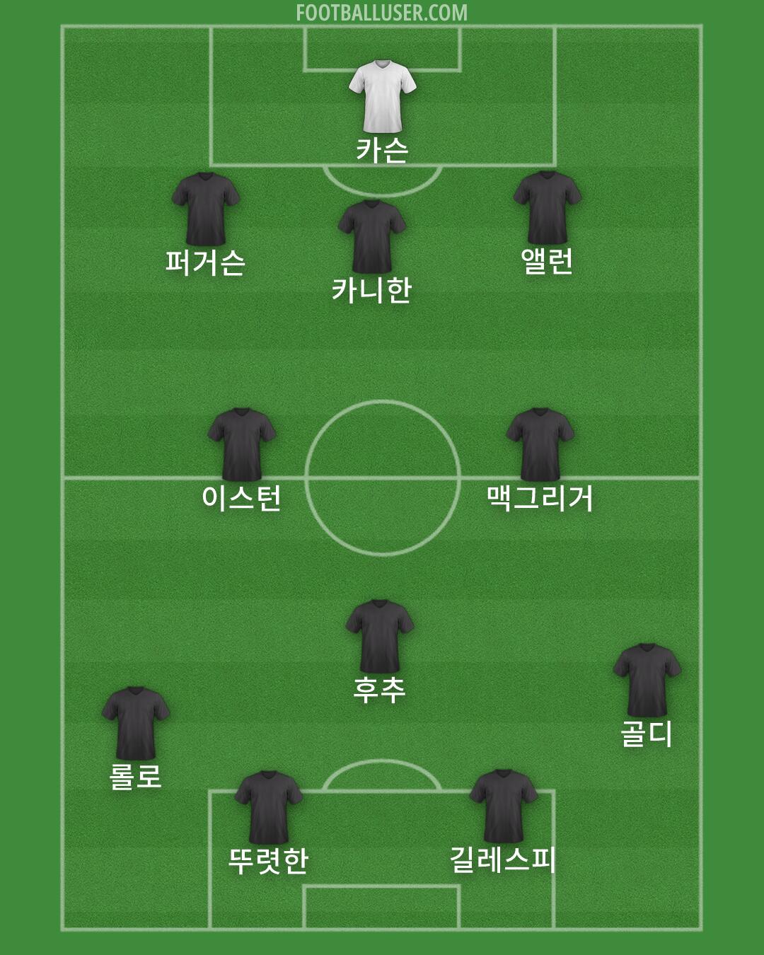 Custom Team Formation 2026
