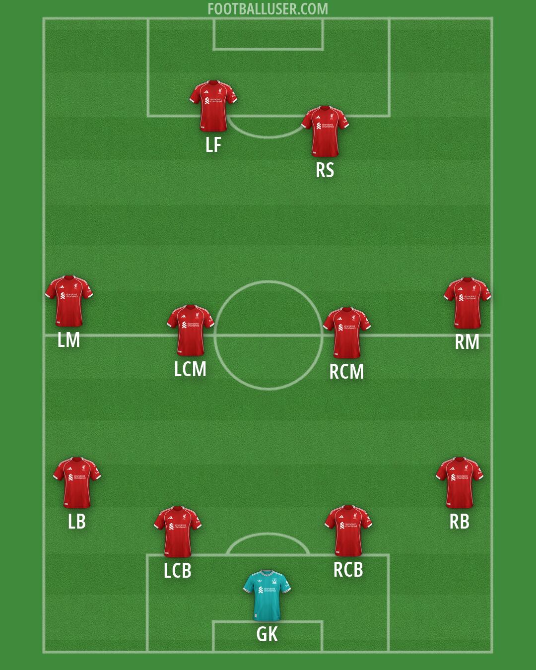 Liverpool Formation 2026