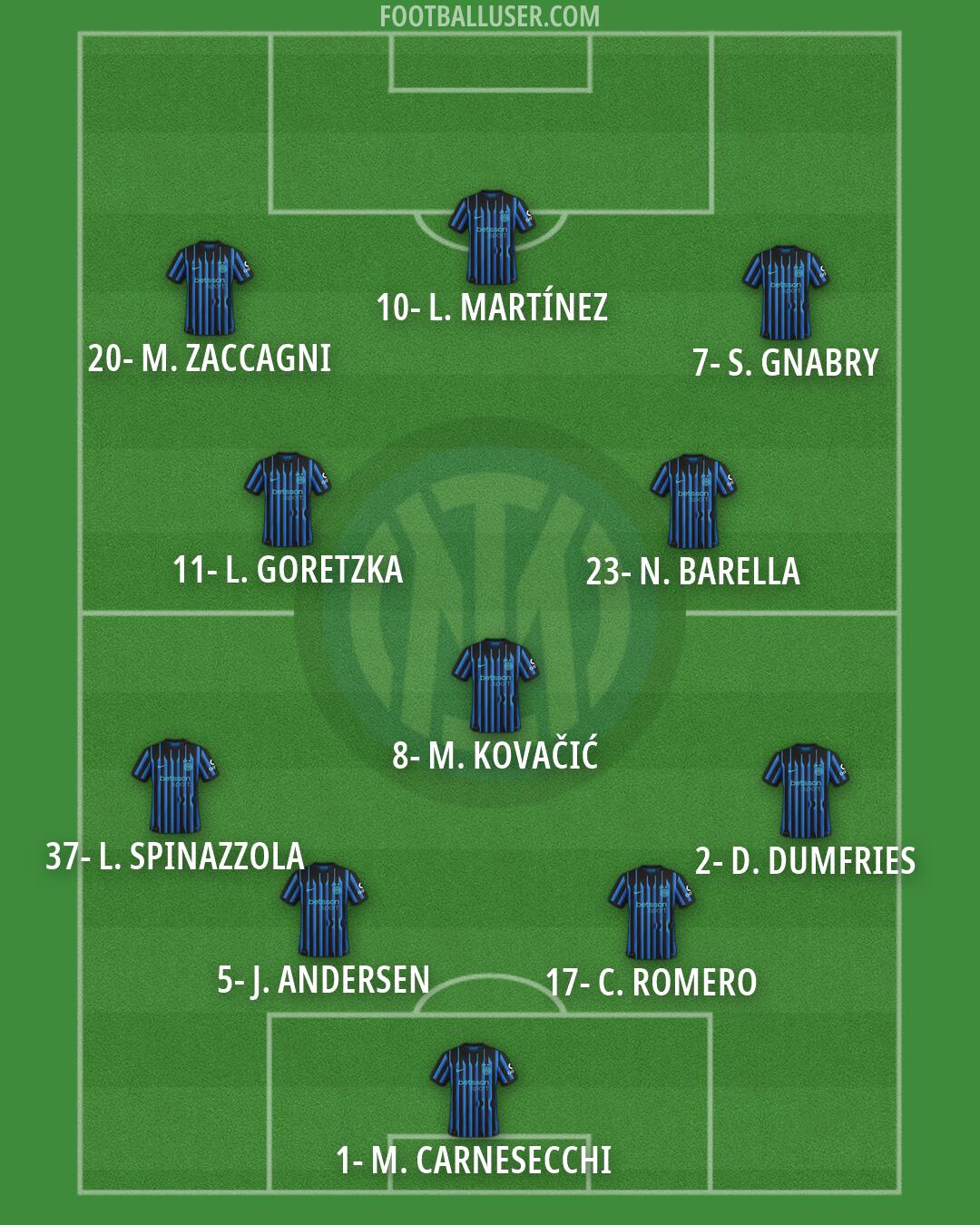 Inter Formation 2026