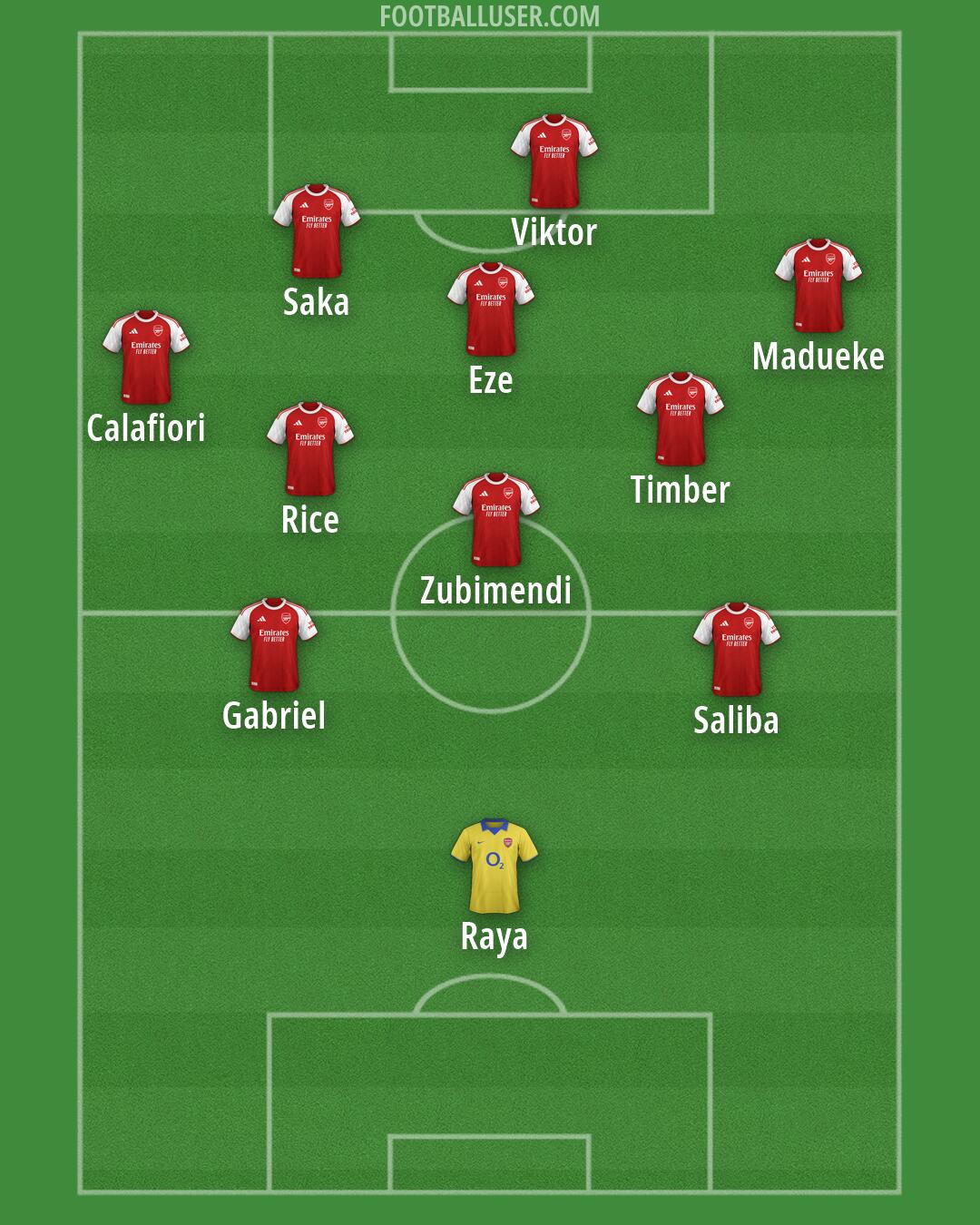 Arsenal Formation 2026