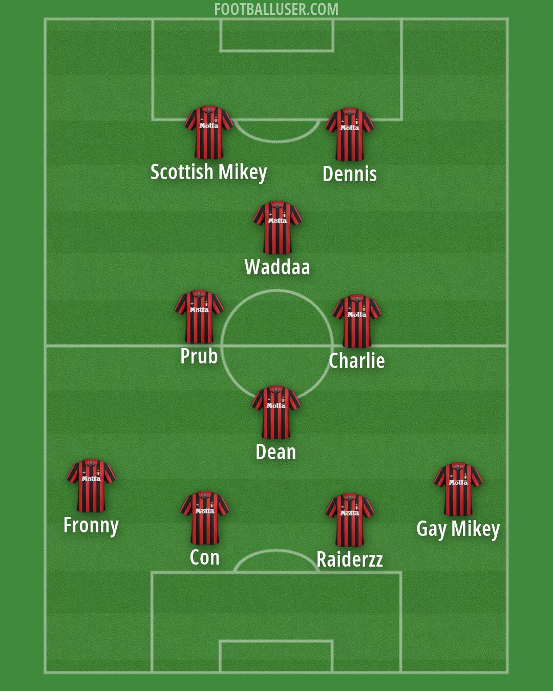 Milan Formation 2026