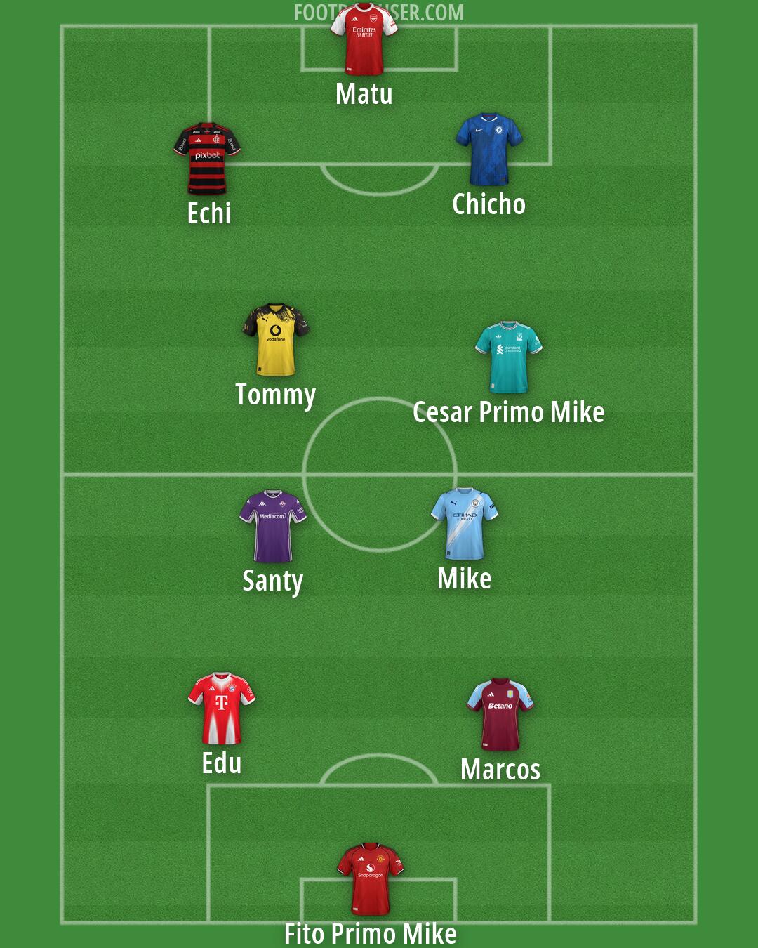 Custom Team Formation 2026