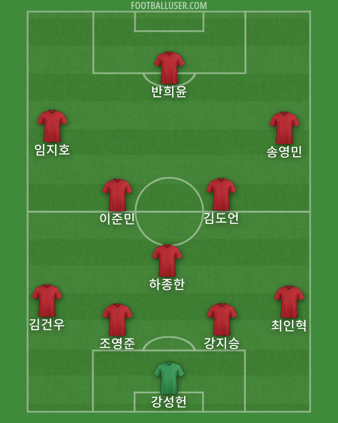 Custom Team Formation 2026