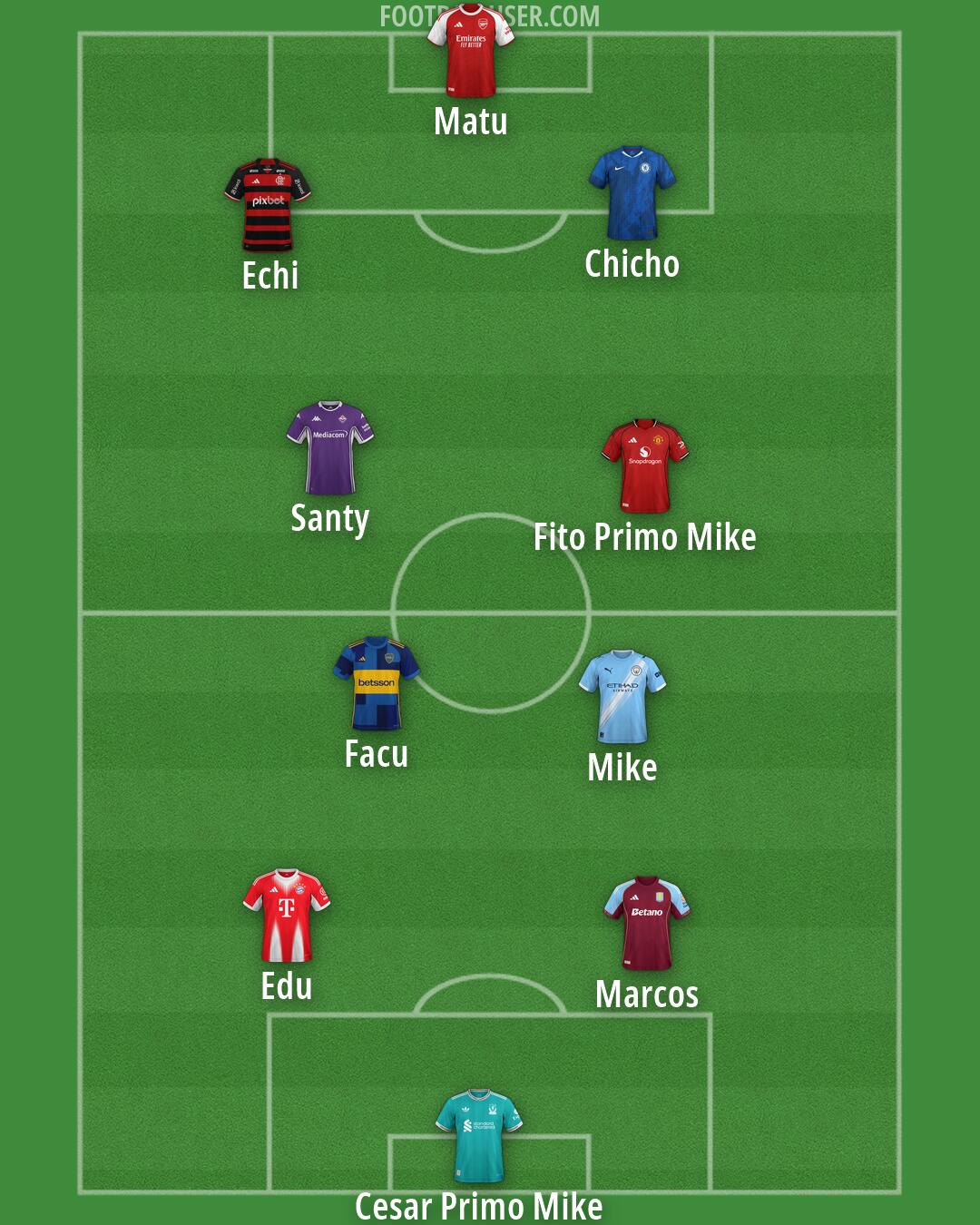 Custom Team Formation 2026