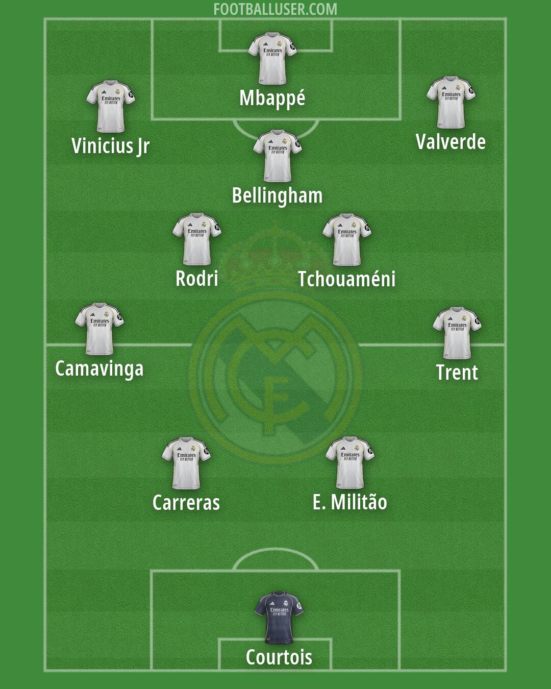 Real Madrid Formation 2026