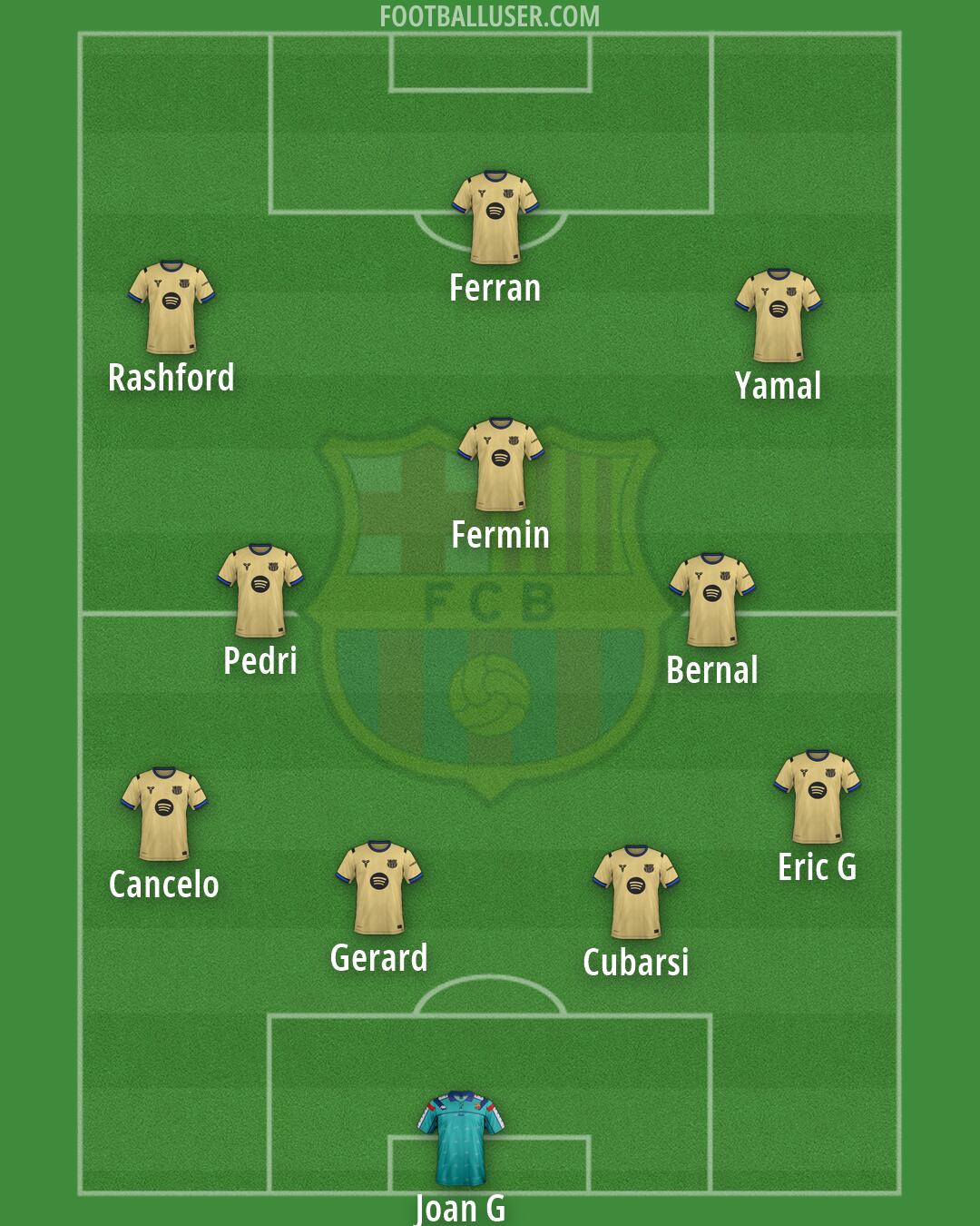 Barcelona Formation 2026