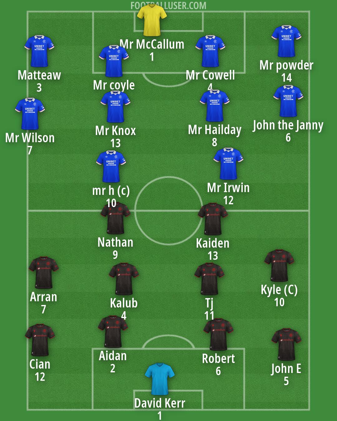 Custom Team Formation 2026