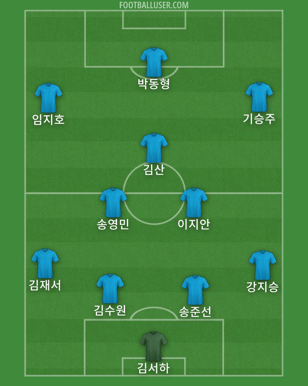 Custom Team Formation 2026