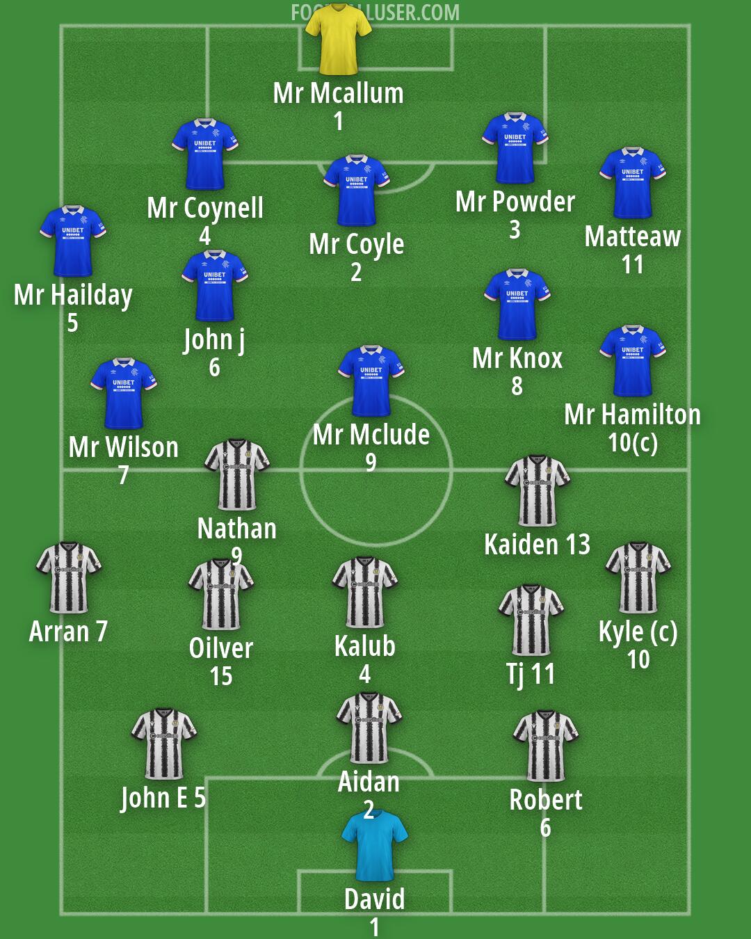 Custom Team Formation 2026