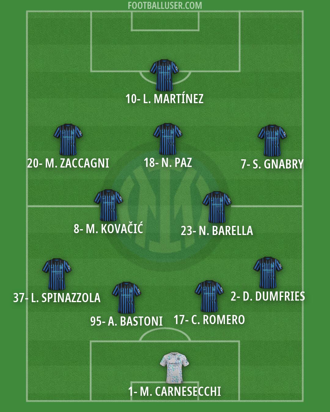 Inter Formation 2026