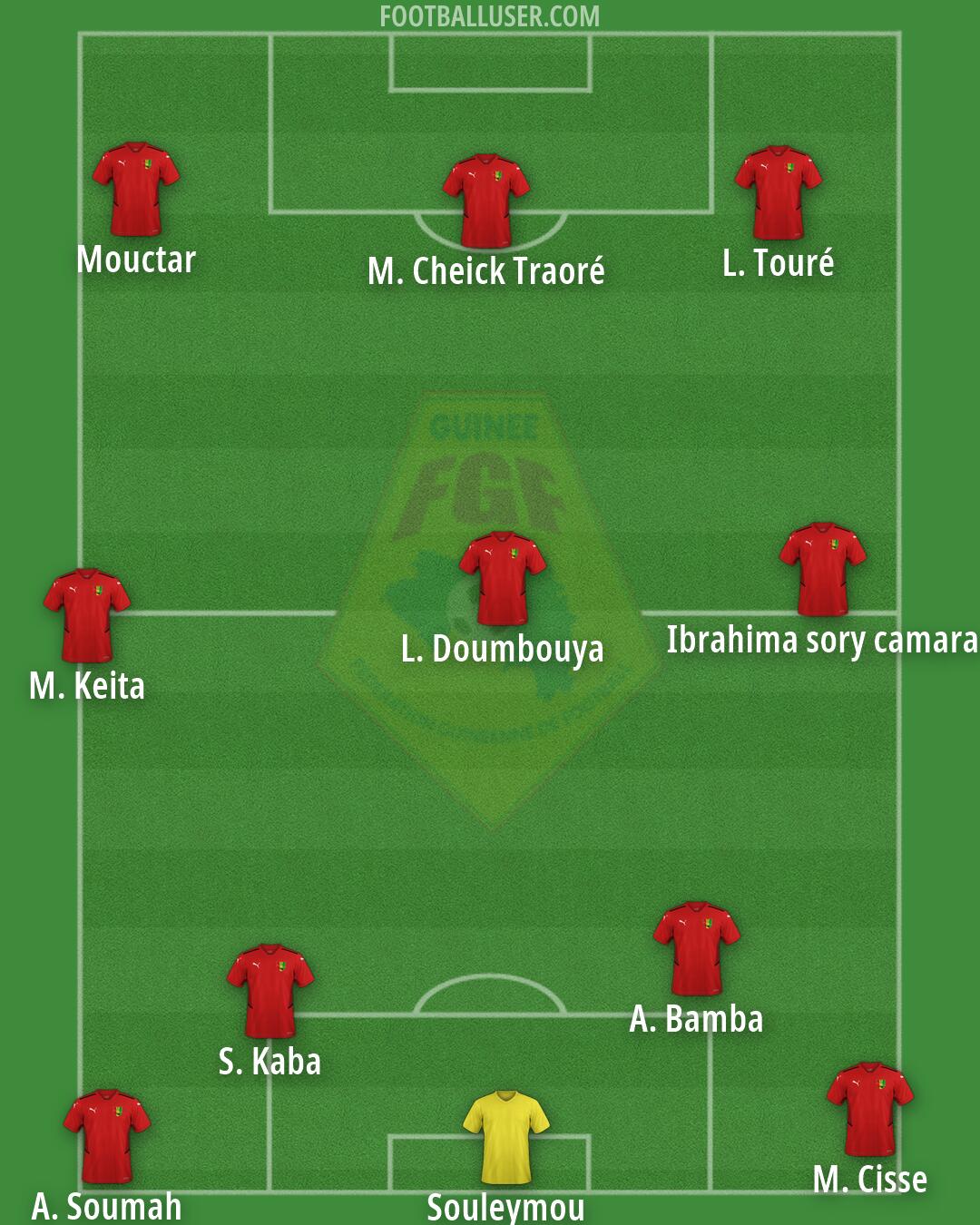 Guinea Formation 2026