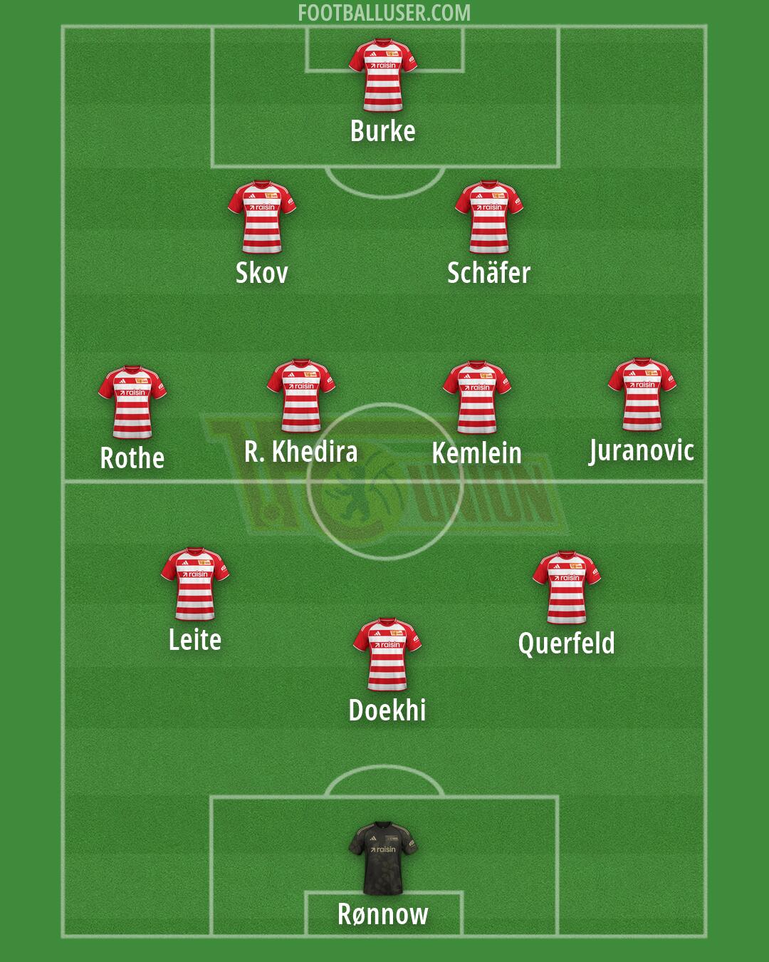 Union Berlin Formation 2026
