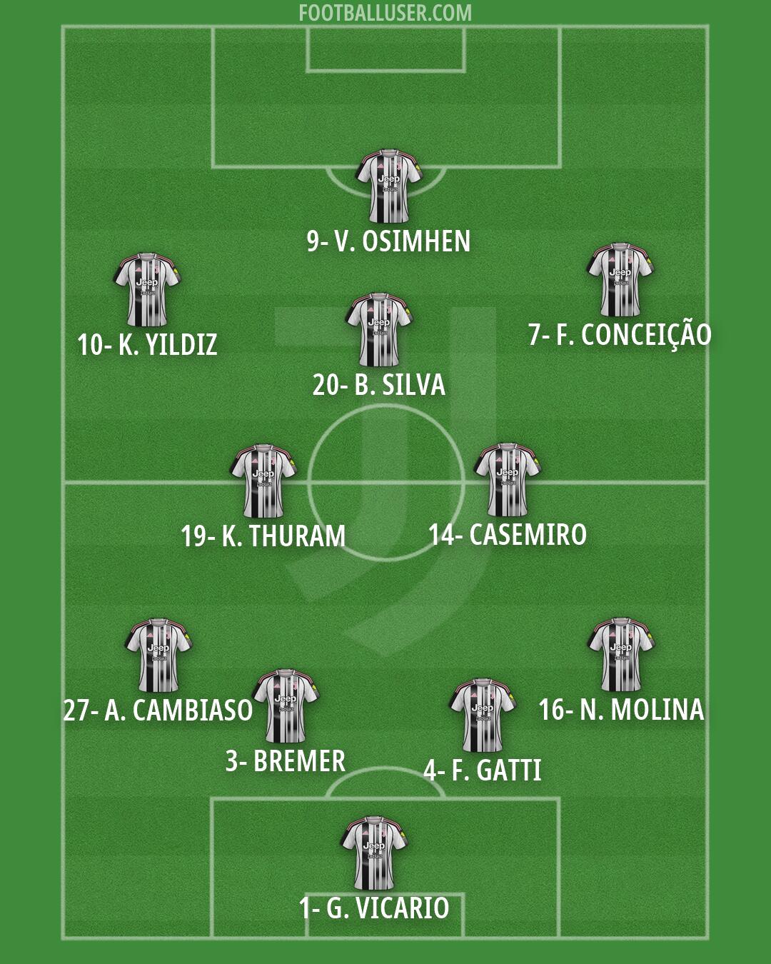 Juventus Formation 2026